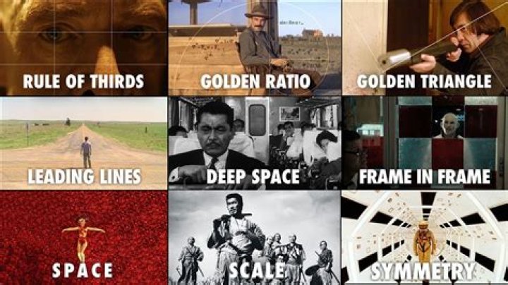 Rules of Shot Composition in Film A Definitive Guide